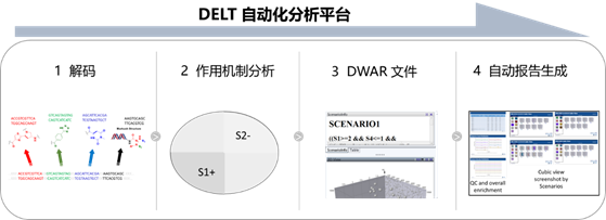 DEL筛选,化合物筛选 DEL筛选,化合物筛选