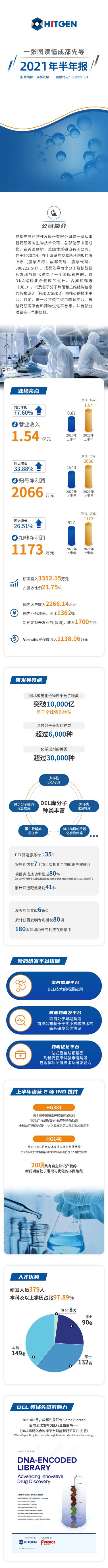 【长图】2021半年报业绩长图 0829V5修订终版0829.jpg