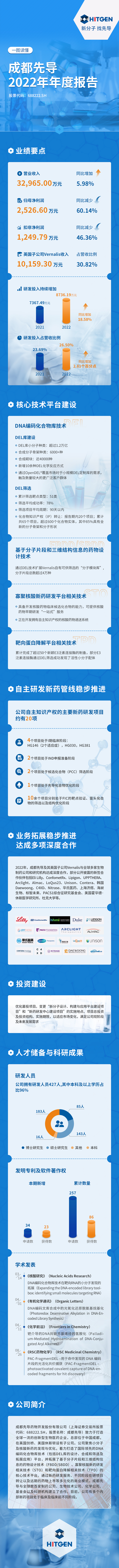 【长图】2022年年报-中文v4.jpg
