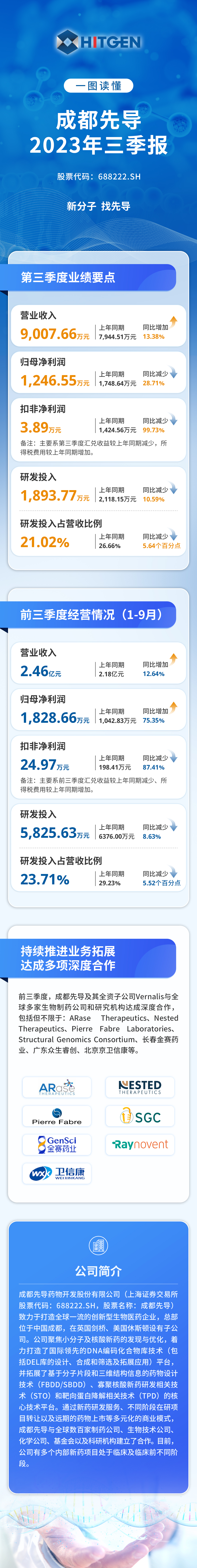2023三季报长图设计（中文）.jpg