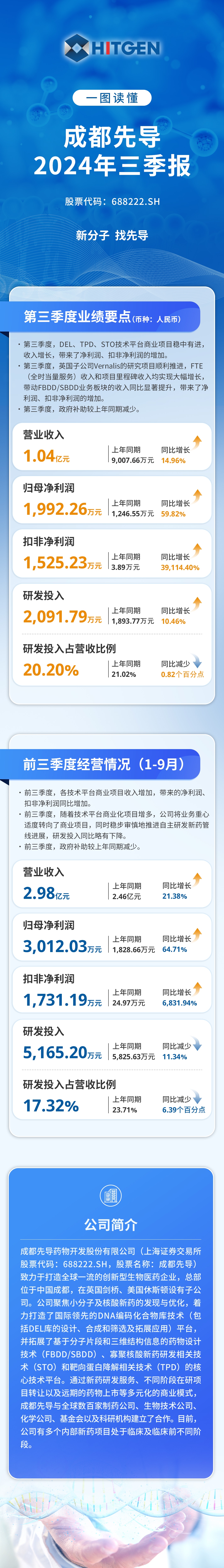 2024年第三季度报告长图（中文）.jpg